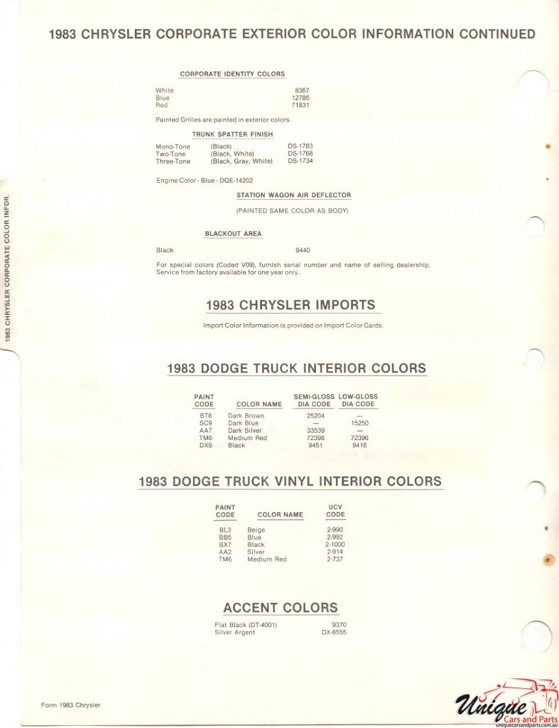 1983 Chrysler Paint Charts PPG 2